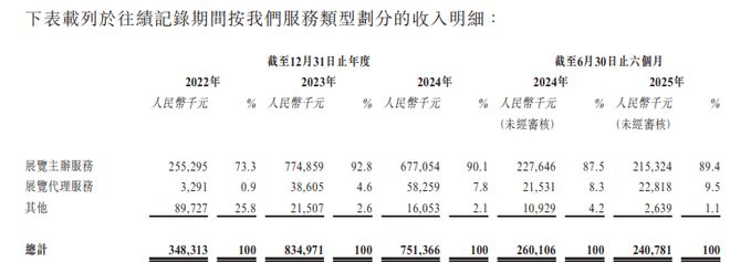 新股前瞻市占率达454%境外展会龙头米奥会展年底冲刺AH股(图1)