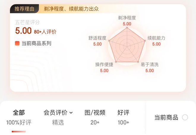 创维怒砸千万造剃须刀界“劳斯莱斯”知名企业家力荐！(图19)