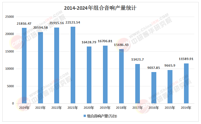 2026年中国组合音响行业：谁将吃掉“无线化”与“智能化”的最大红利？(图1)