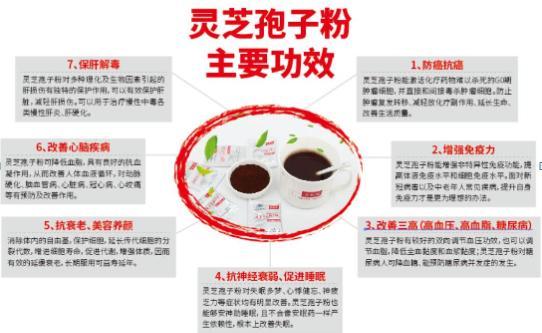 2026十大放心灵芝孢子粉品牌：哪个品牌正规？3招识破虚假宣传！(图2)