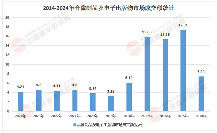 2026-2030年音像设备市场：千亿赛道的“价值重估”(图1)