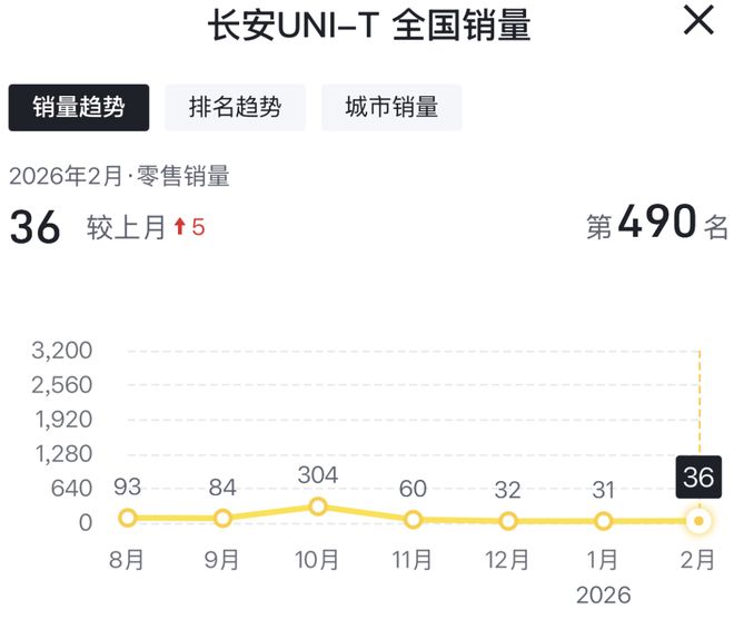 汽车315｜UNI和启源长安汽车两大品牌成投诉热点(图3)