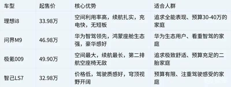 国产6座纯电SUV实力大起底二胎家庭慎选！(图1)