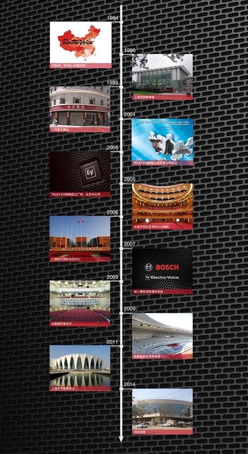 非同凡响 Electro-Voice -- 在华30周年(图9)