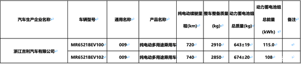 搭载闭式双腔空气悬架座椅全面升级 新款极氪009北京车展预售(图10)