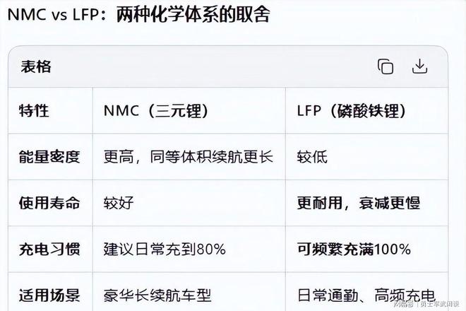 奔驰2028年将更换电池供应商下一代电动车采用三星电池(图3)