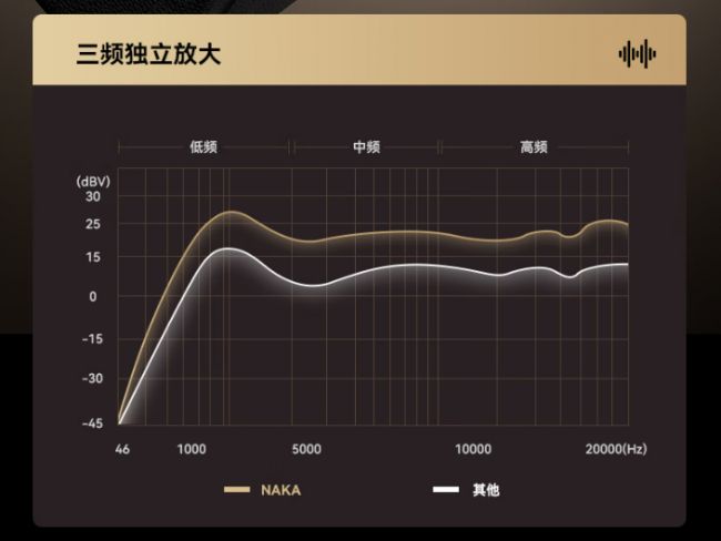2026迷你音箱哪款最适合？盘点五款闭眼入的迷你音箱音质绝佳(图6)