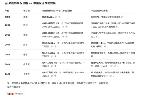 从最近的几个热点事件看我们的世界正在悄然变化(图3)