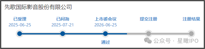 先歌国际北交所IPO过会：张氏家族100%控股上会前募资大砍24%(图1)