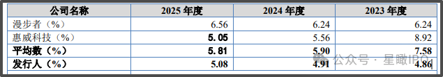 先歌国际北交所IPO过会：张氏家族100%控股上会前募资大砍24%(图4)