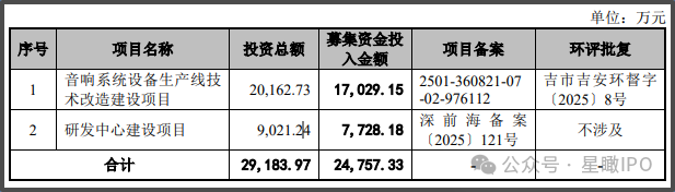 先歌国际北交所IPO过会：张氏家族100%控股上会前募资大砍24%(图5)