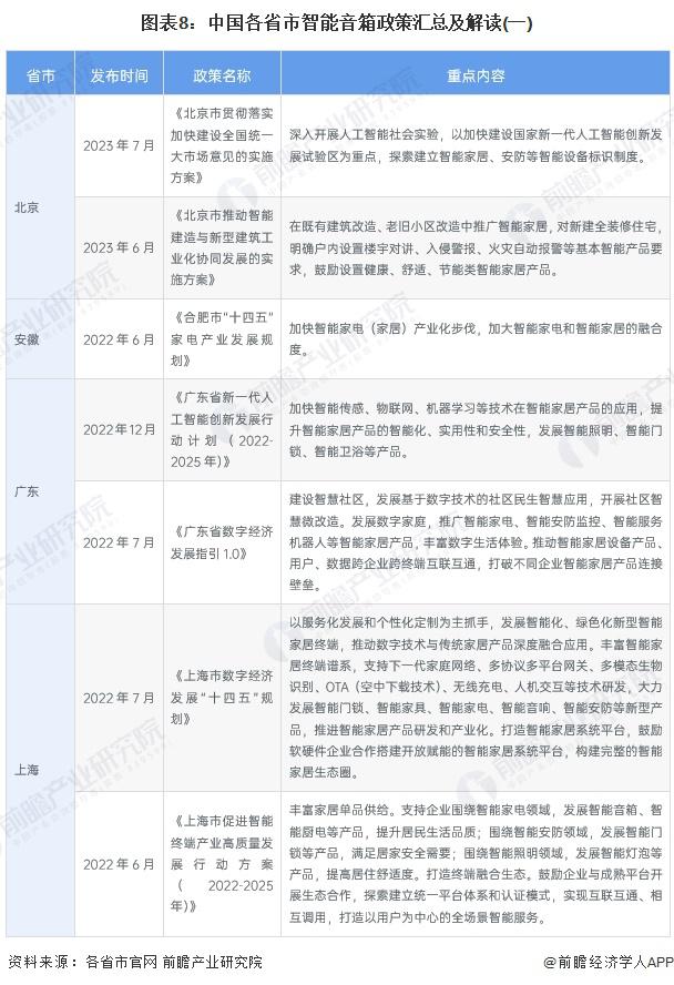 重磅！2024年中国及31省市智能音箱行业政策汇总及解读（全）政策推动多场景应用与智能化升级(图4)